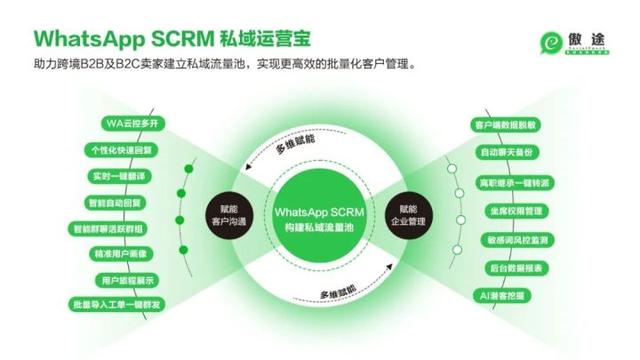 关于B2B外贸的私域营销玩法,来个全面盘点(附真实案例)