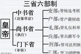 清代连平颜氏谁的官衔最高？有正一品官吗？图片