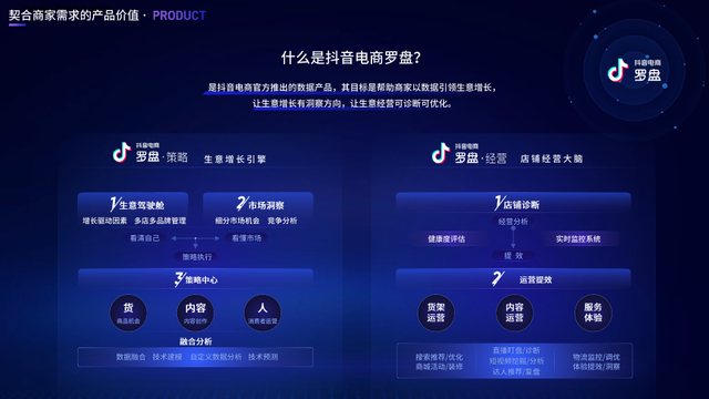 618销售增量在哪里?抖音电商罗盘带你全方位洞察