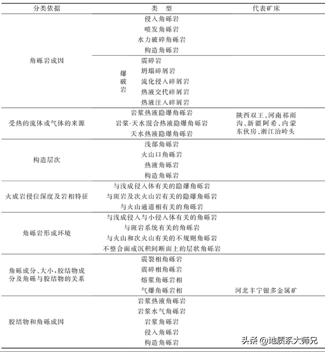 洛克王国火山矿石（隐爆角砾岩型金矿地质背景特征找矿标志及成矿模式分析）