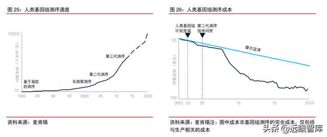 颠覆传统，合成生物：迎来历史发展机遇，乘势而起，引领未来