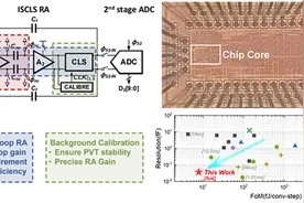 清华13篇、北大6篇！ISSCC 2023论文收录量，中国第一图片