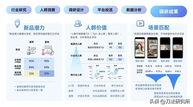 9 个关键问题,快速读懂做抖音必备的营销科学