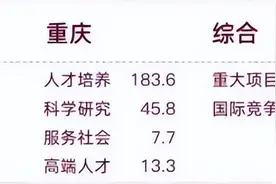 23机械考研：重庆大学、电子科技大学、西南交通大学哪个性价比高图片
