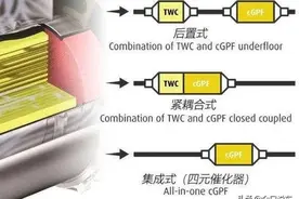 科普：颗粒捕捉器到底是不是个坑？——低温短途行驶要慎重购买图片