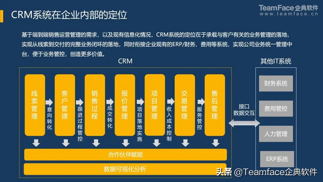 CRM软件哪家好?