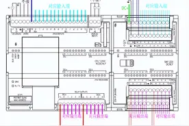 西门子系列PLC安装接线详解图片