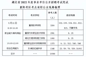 速看！涉及湖北省事业单位公开招聘考试图片