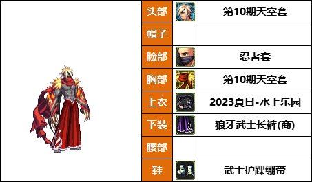 DNF格斗家丹青新配方，韩服热门时装推荐
