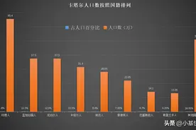 卡塔尔VS沙特，谁更有钱？图片