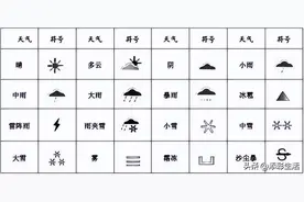初高中地理衔接：1-4天气与气候知识分享（收藏）图片