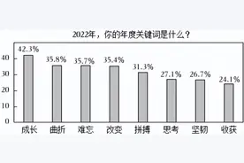 2023年广东省惠州市惠城区中考语文一模试卷图片