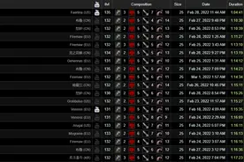 魔兽TBC：BT竞速64分钟通，盗贼、兽王猎无位置，狂暴战再次崛起图片