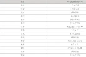 2022山东省中考成绩公布日期图片