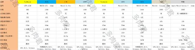 2023�������������ֱ��Ƽ����ԣ���ƻ������Ϊ��С�ס�OPPO��