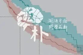 揭秘生存曲线背后的生物统计学图片
