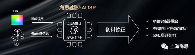 ˼ԽӰһAI ISPͼ漼Ӳ