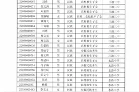 庄浪名单公示！南湖中学7名、岳堡中学3名、赵墩中学2名......图片