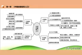八年级地理上册，暑假预习，用这份知识点图文总结 真的没那么难图片
