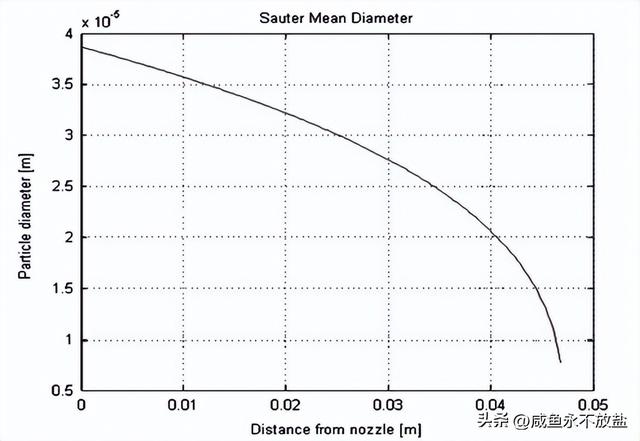 阿特金森和Miller这两种发动机，是如何提高燃油的质量及效率的？