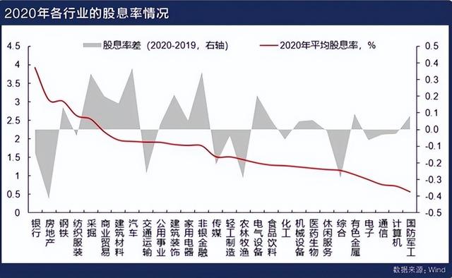 分红对股价的影响（上市公司权益分派对股价有何影响）