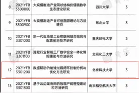 国拨经费1.92亿元！全国13所高校“上榜”这份国家级名单，实力硬核图片