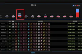 魔兽世界TBC：P3难度下调，海加尔山成散团噩梦，尾王有多难？图片