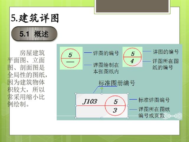 建筑施工识图技巧全解析！从基础到详图一看就会
