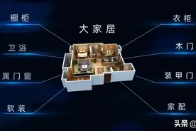 28年走进5000万+家庭，欧派家居究竟靠什么打动用户？图片
