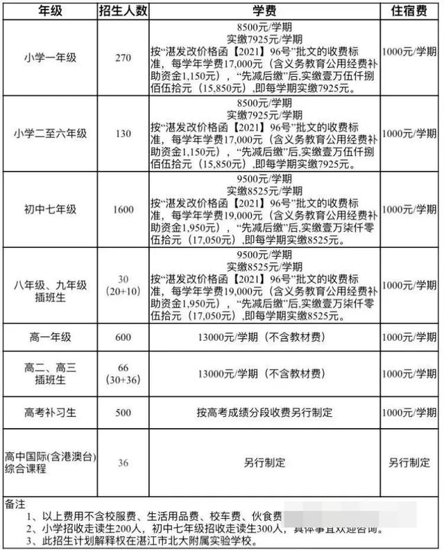起底:3次考上北大赚200万背后的猫腻