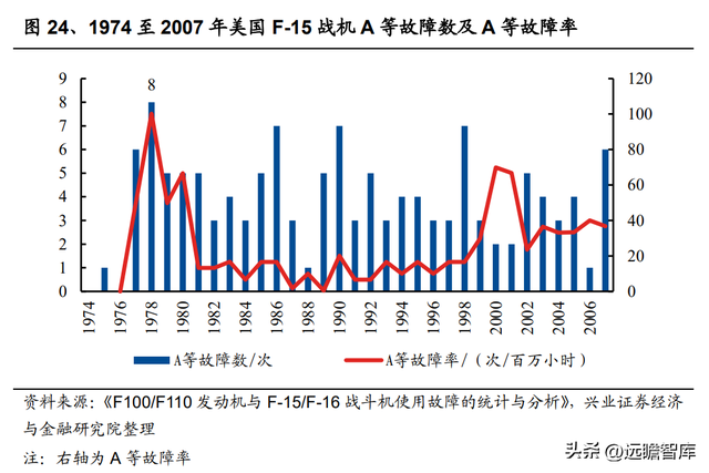 国防军工行业：航空发动机可靠性规律研究及海外案例分析