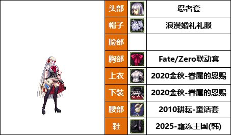 DNF格斗家丹青新配方，韩服热门时装推荐