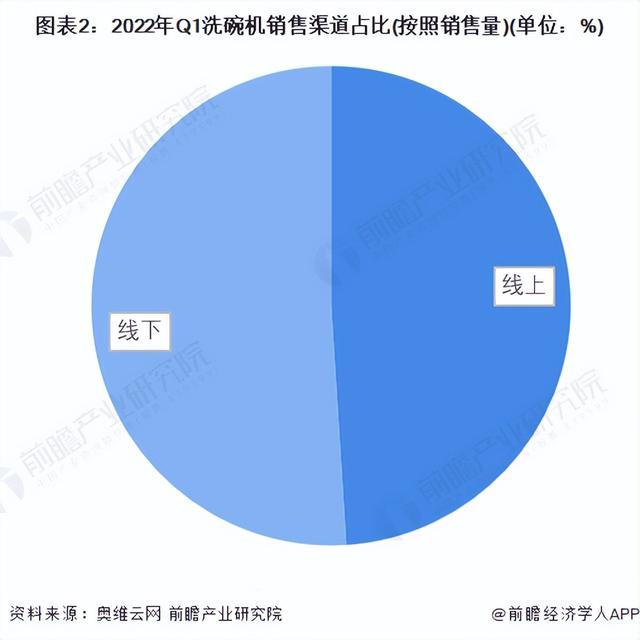 2022йϴҵг״뾺ַ