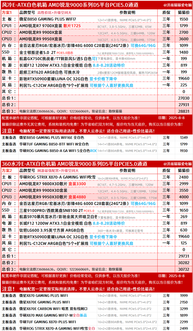 2W5-3万的RTX5090D电脑配置选购指南2025年8月