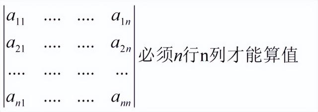 线性代数：行列式的本质是什么？