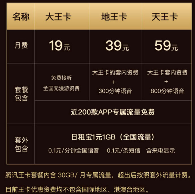 日租宝的解释（从1元1GB日租宝到5元1GB月租宝）