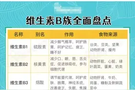 B族维生素有哪些？什么人容易缺乏？如何来挑选？图片