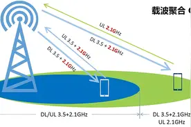 IPhone的5G速度不够快？去查看一下你的 IPhone是否开启了5.5G技术图片