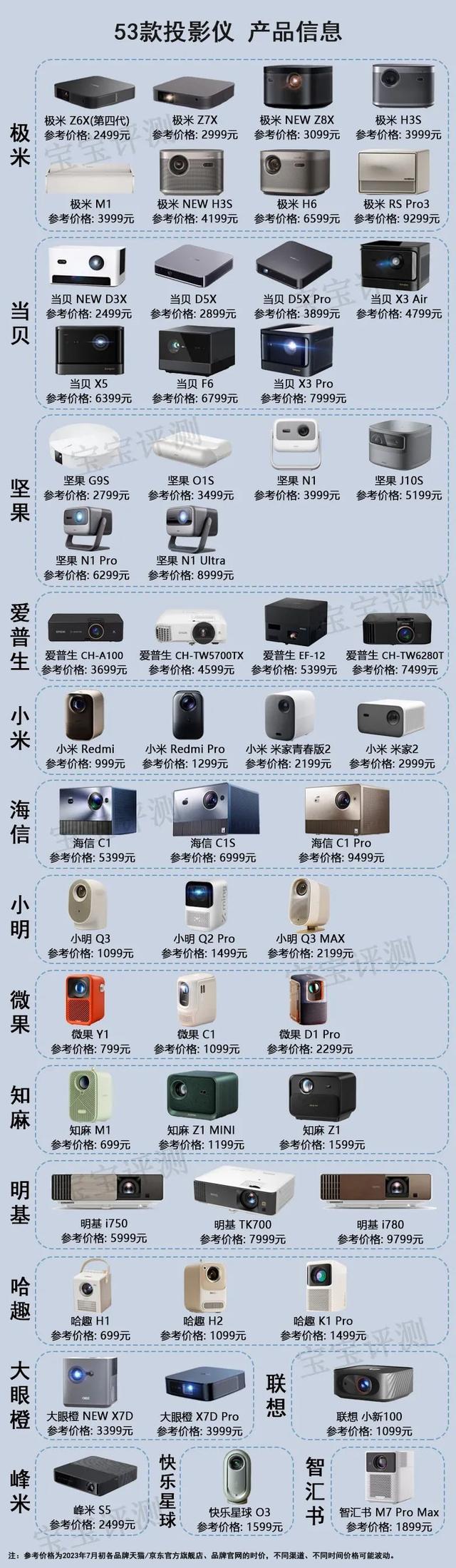 53��ͶӰ�Ǻ��������ٵ����򣬻�����Ǯ��ѡ�����ʺϺ��ӵ�ͶӰ��