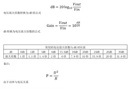 dB与放大倍数如何转换？dB与放大倍数关系？图片