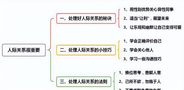 5个人际关系技巧,让你成为一个受欢迎的社交宠儿