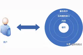 新手必须掌握的Linux命令图片