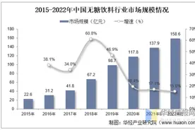 甩掉“伪0糖”帽子之后，元气森林下一步要做0防腐剂图片