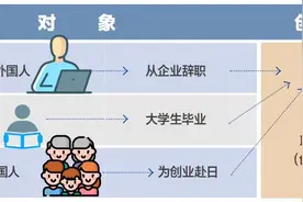 在日本创业的中国“90后”：拿到创业签证只是第一步，还需跨越多重门槛图片