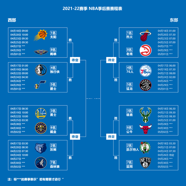 2022年2021-22赛季nba季后赛对阵图 赛程时间表出炉