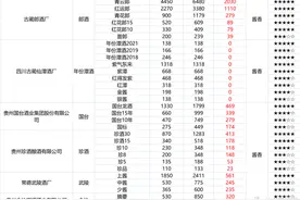 双十一白酒购酒指南：2022年的双11白酒真的可以捡漏吗？图片