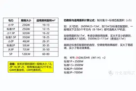 历时6个月空调选购，我入手了这款空调！！感谢值友推荐！图片