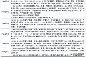 总投资超1400亿：全国18条重点高速开工图片