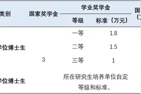 12月开始报名！兰州大学2023年博士研究生招生简章公布图片