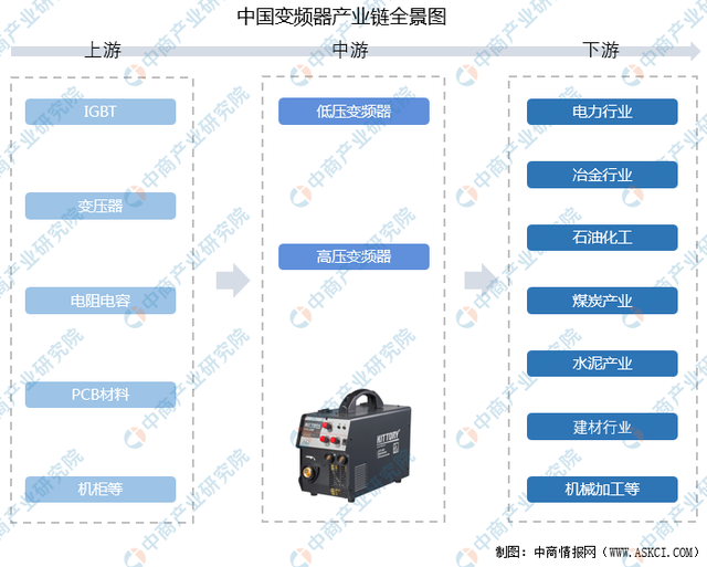 2022���й���Ƶ����ҵ�����������г�����������ҵ��ȫ��ͼ��